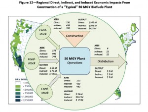 infographic-regional-impact-military-biofuels-program
