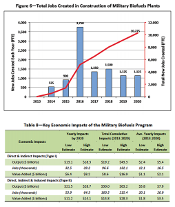 tables-military-biofuels-programs